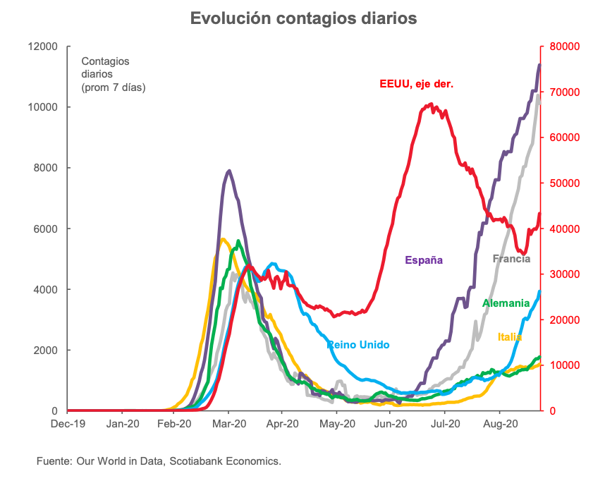 Grafica petroleo