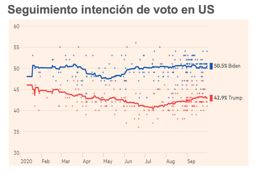 Grafica petroleo