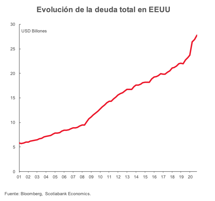 Grafica petroleo
