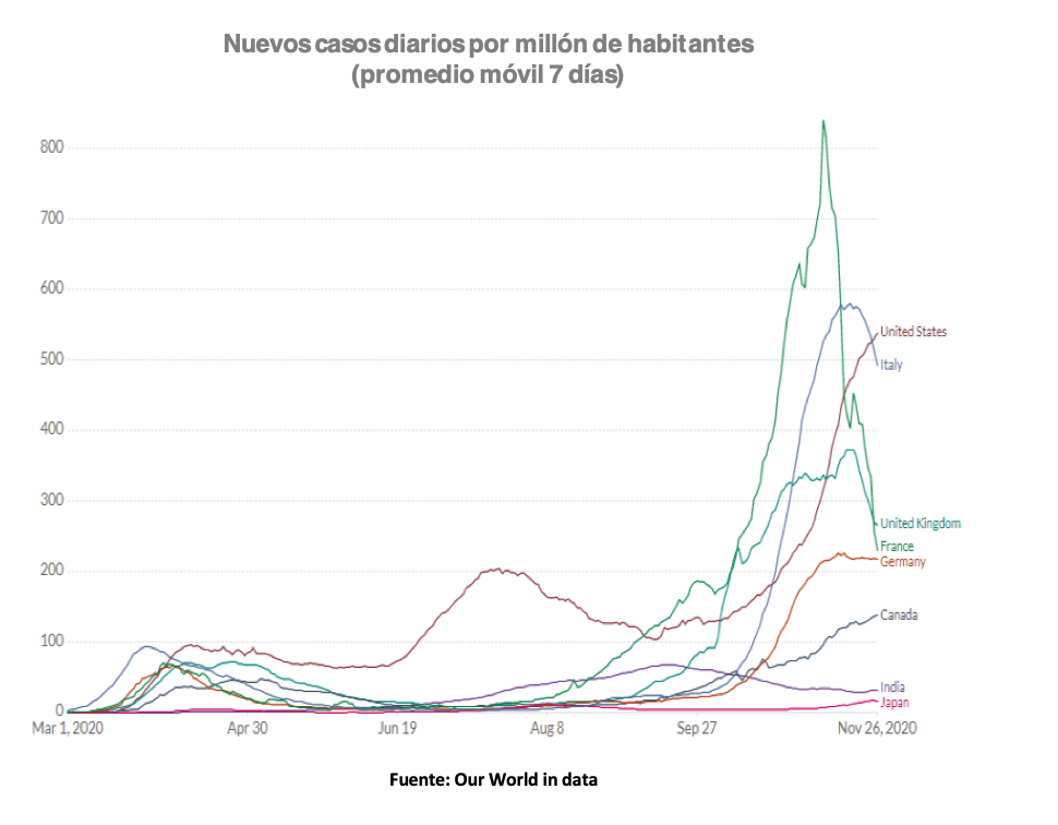 Grafica petroleo