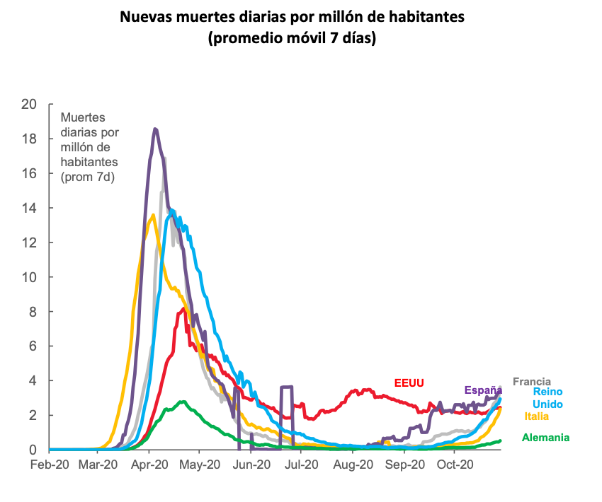 Grafica petroleo