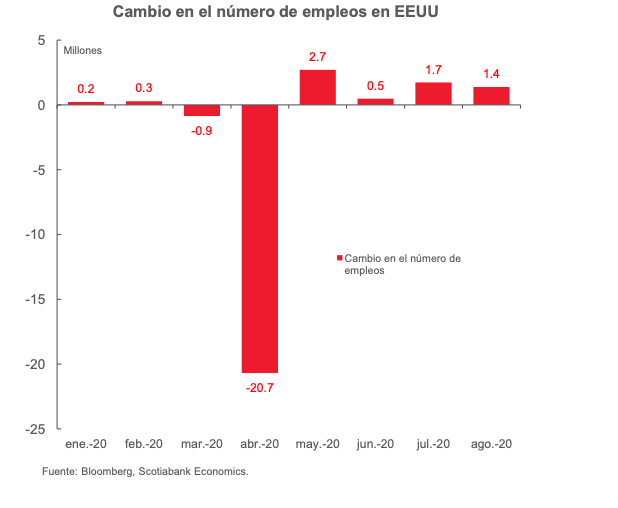 Grafica petroleo