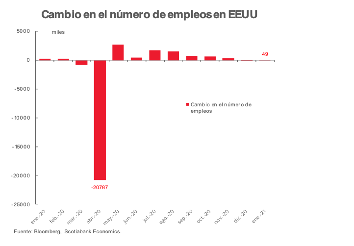 Grafica petroleo