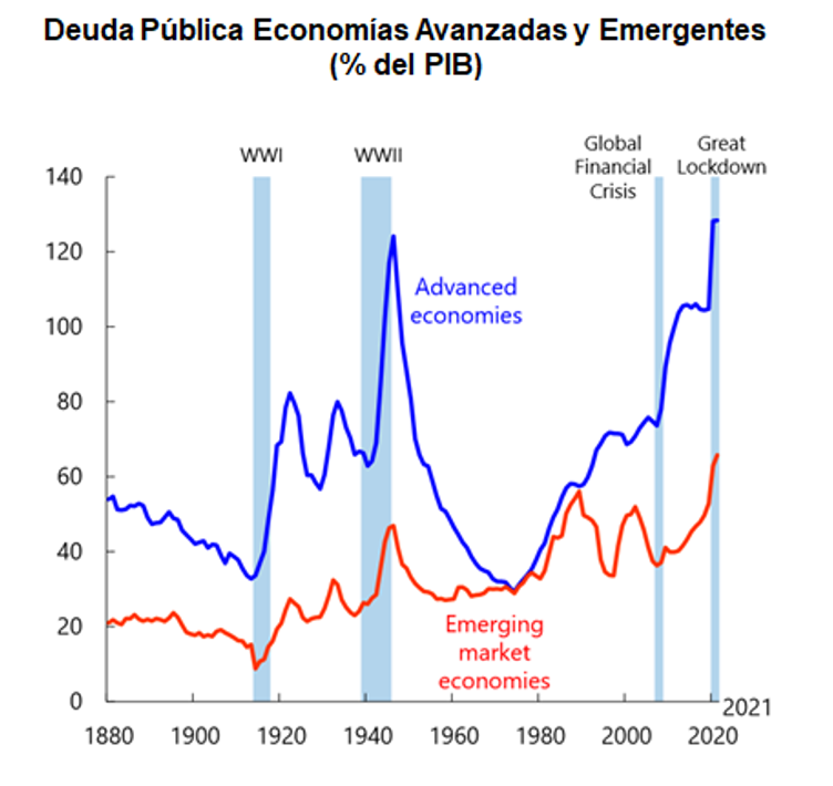 Grafica petroleo