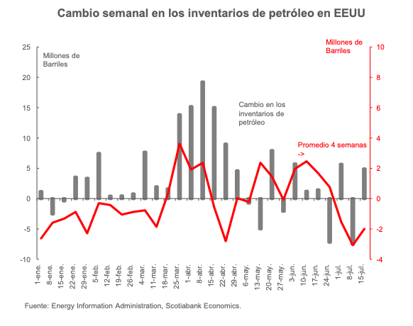 Grafica petroleo