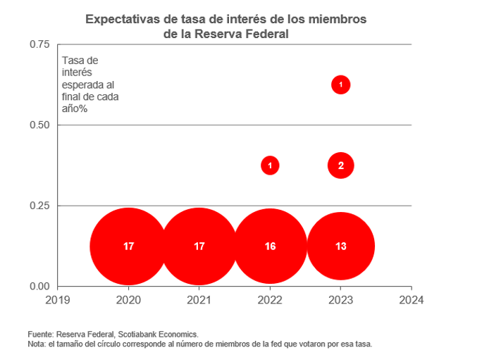 Grafica petroleo