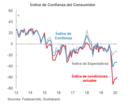 grafica