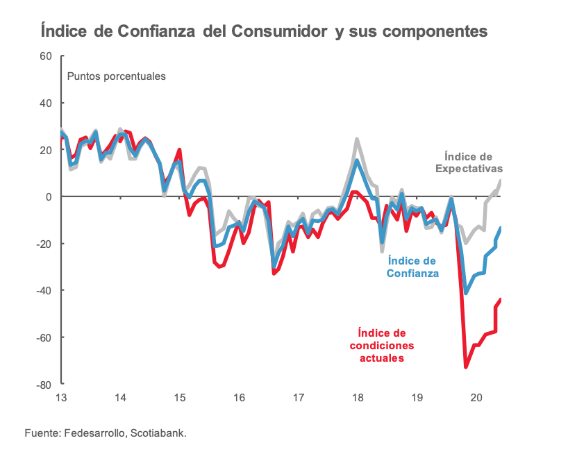 grafica