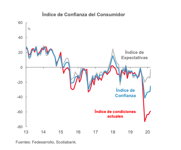 grafica