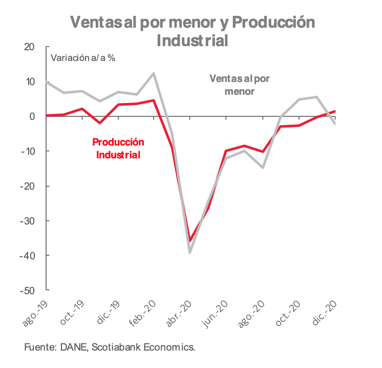 grafica