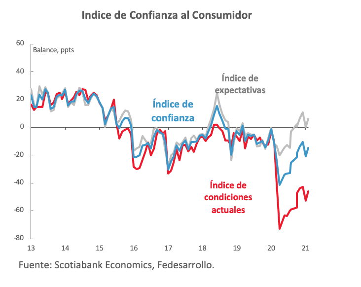 grafica