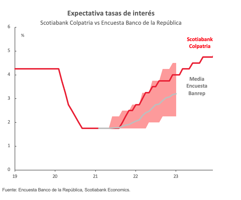 grafica