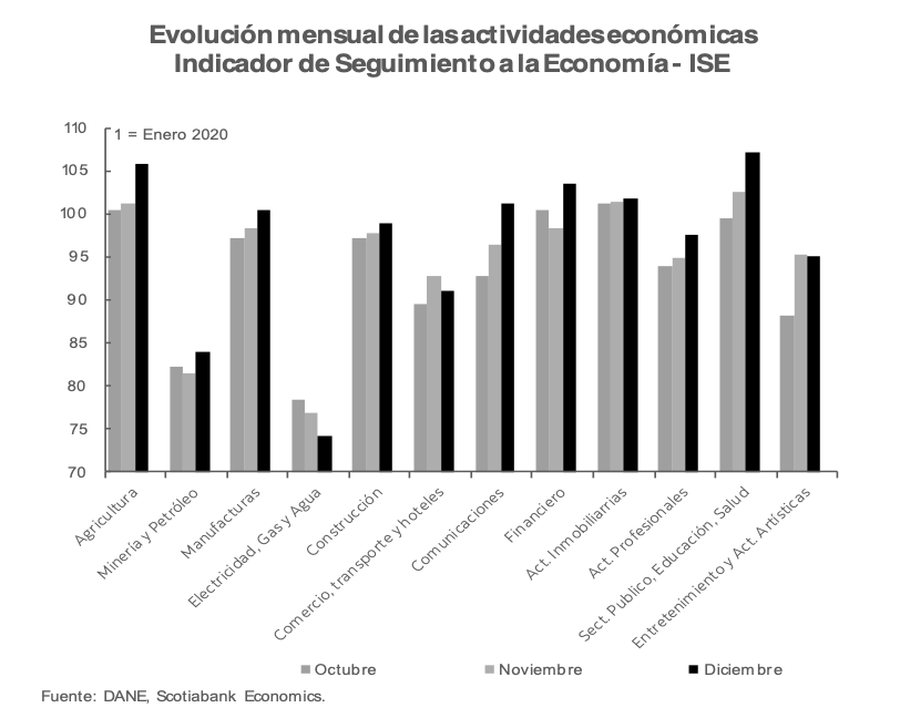 grafica