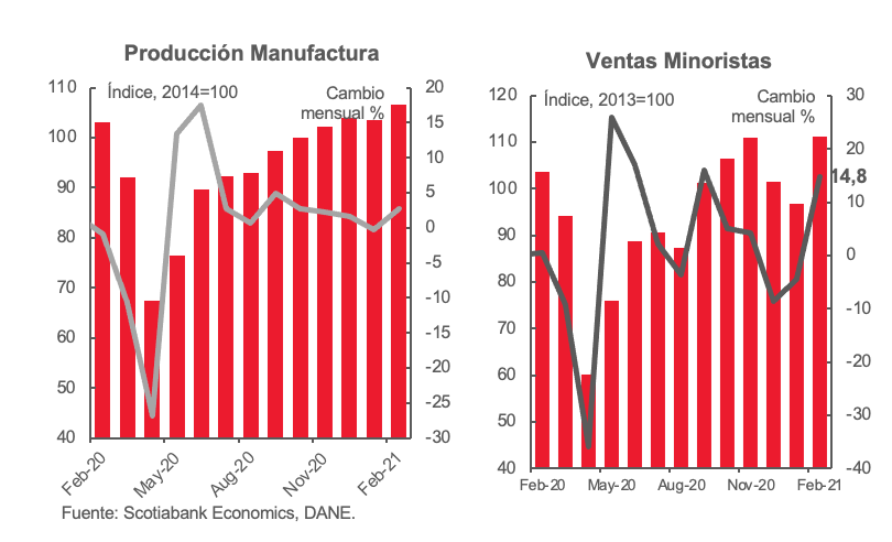 grafica