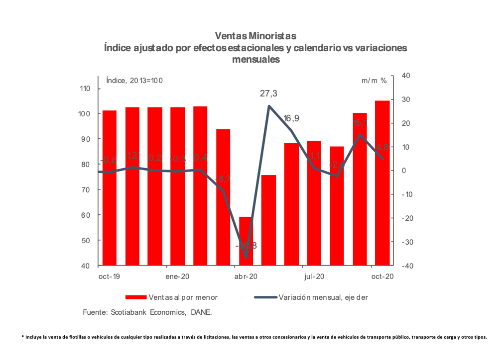 grafica