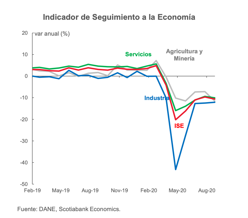 grafica
