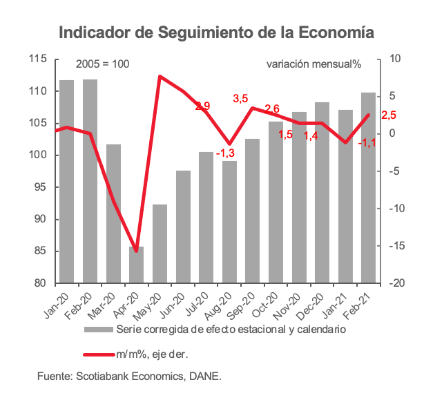 grafica