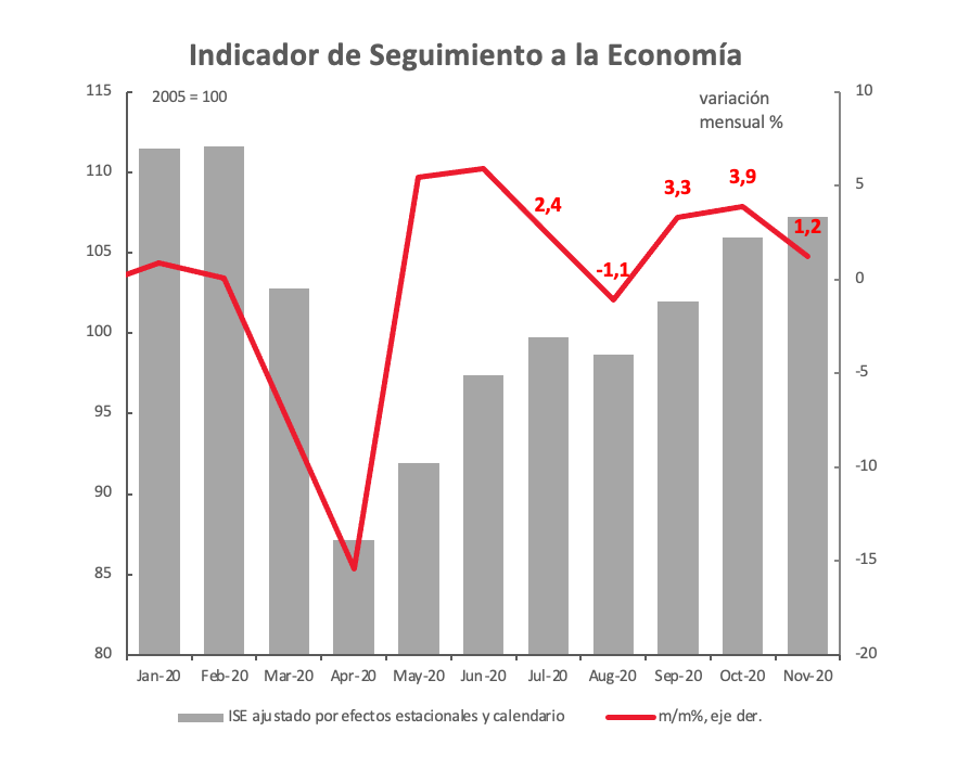 grafica