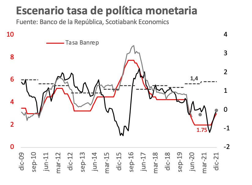 grafica