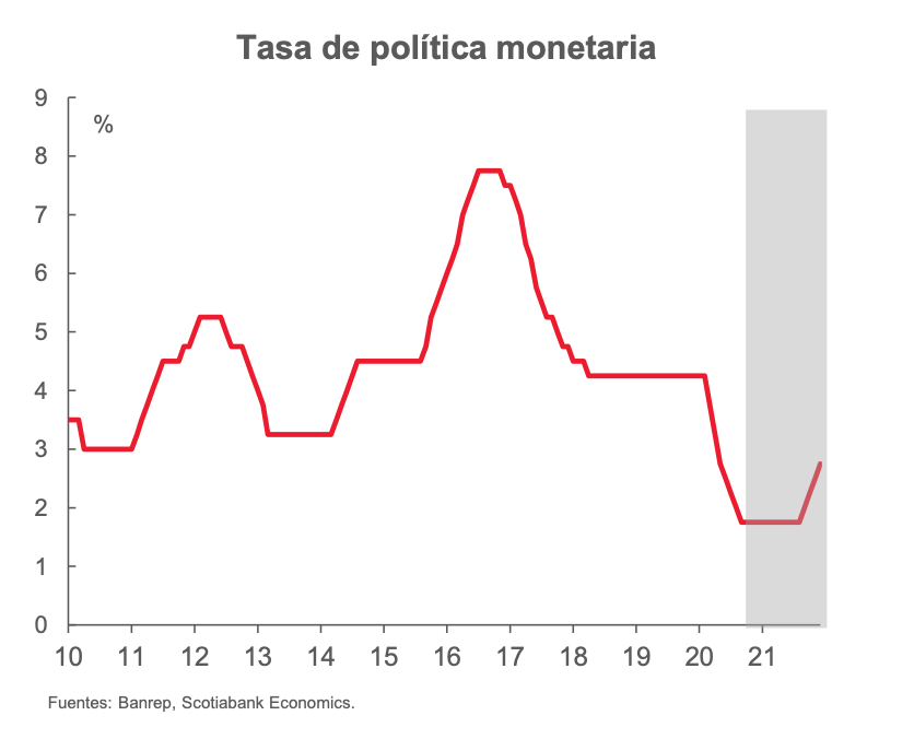 grafica