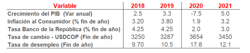 Economía