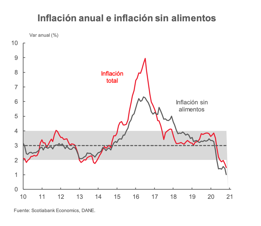 grafica