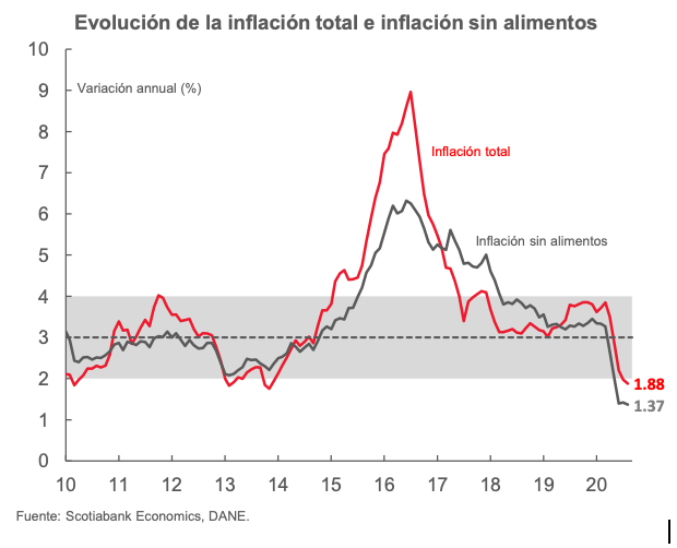 grafica