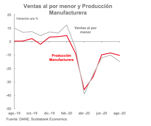 grafica
