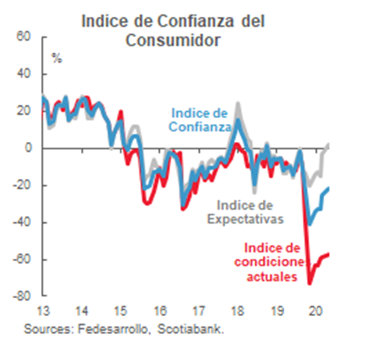 grafica