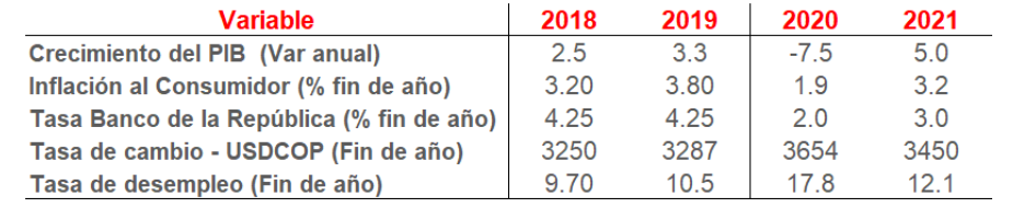 Economía