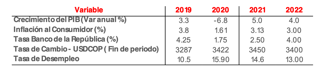 Economía
