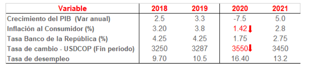 Economía