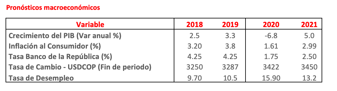 Economía