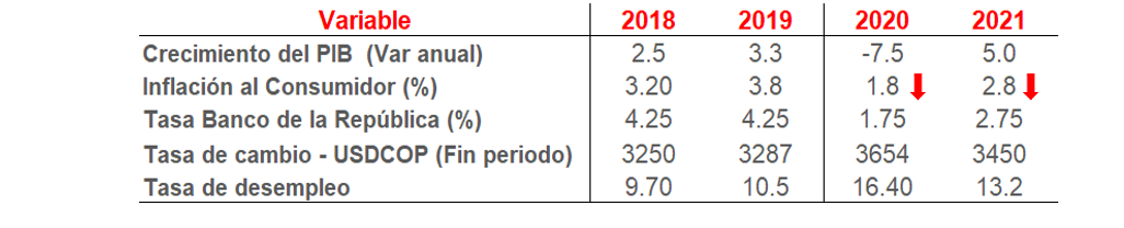 Economía