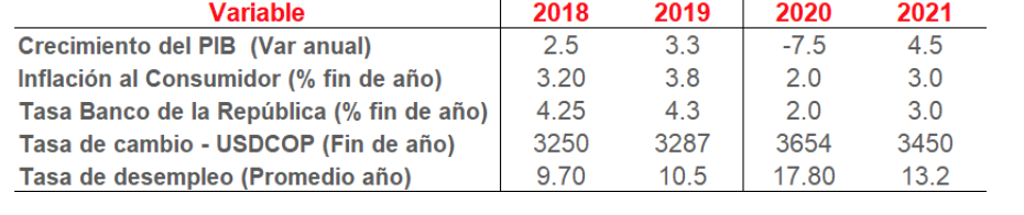 Economía