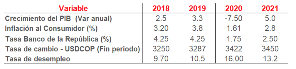 Economía
