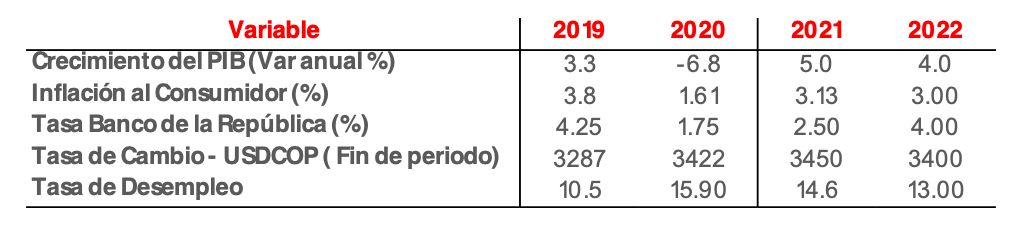 Economía