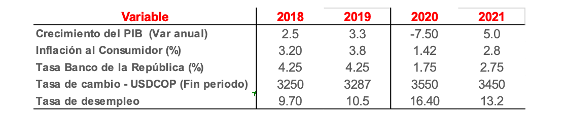 Economía