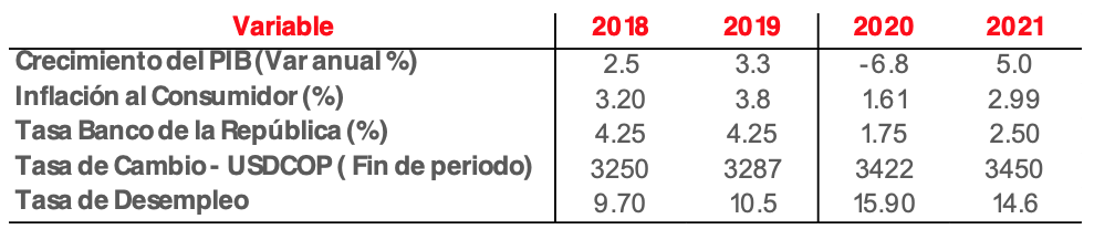 Economía