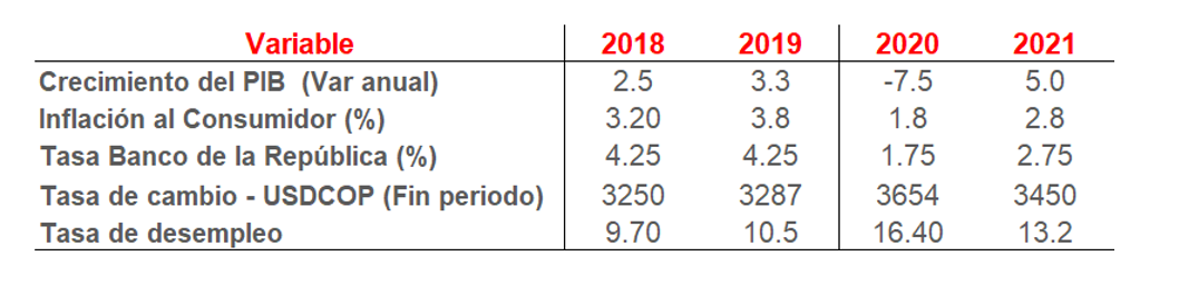 Economía