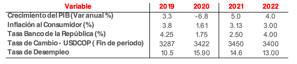 Economía