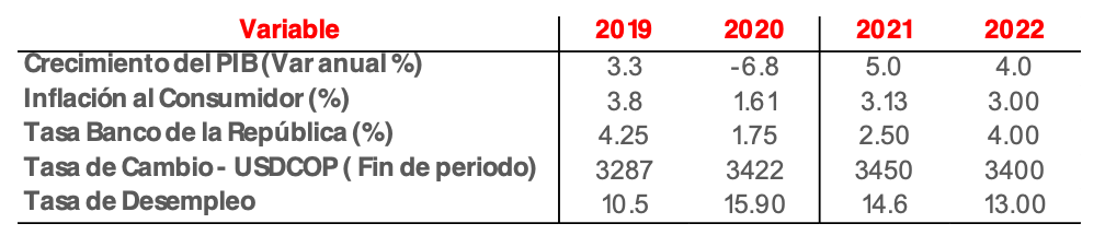 Economía