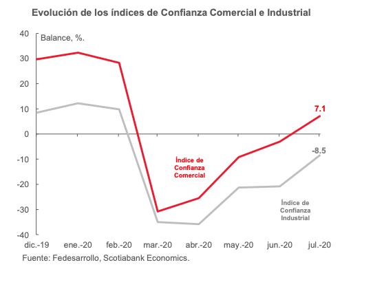 grafica