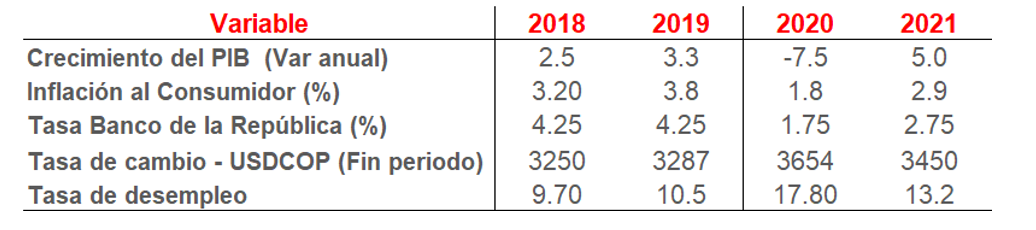 Economía