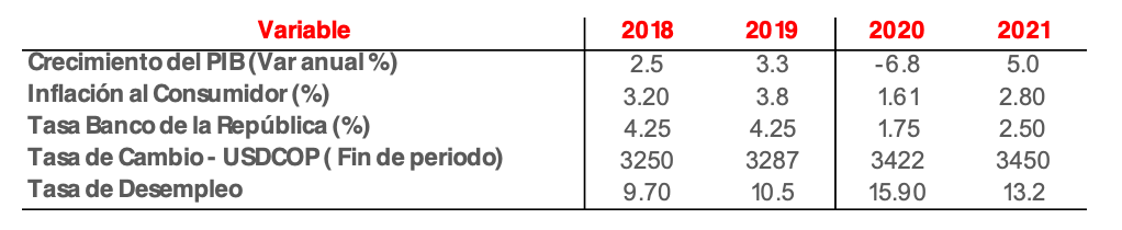 Economía