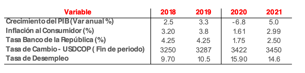 Economía