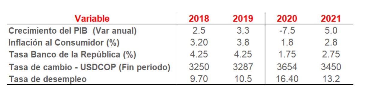 Economía