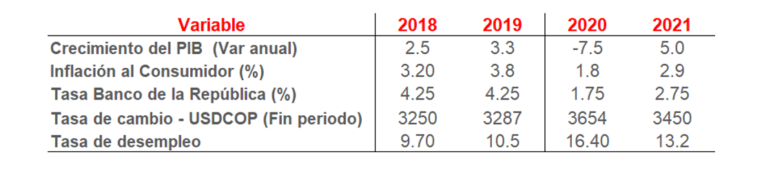 Economía