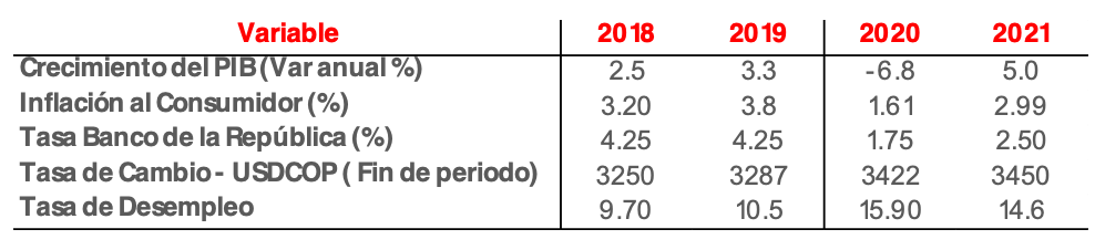 Economía