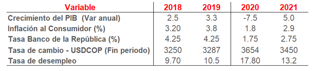 Economía